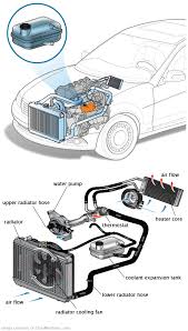 See P24C2 in engine